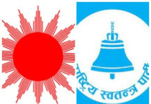 कास्कीमा समानुपातिक तर्फ एमाले पहिलो, काँग्रेसलाई राष्ट्रिय स्वतन्त्र पार्टिले उछिन्यो ,राप्रपाले माओवादीलाई